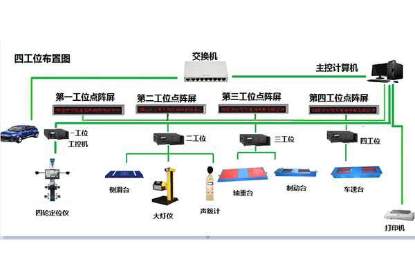 山东普通静态四轮定位仪和普通制动检验台