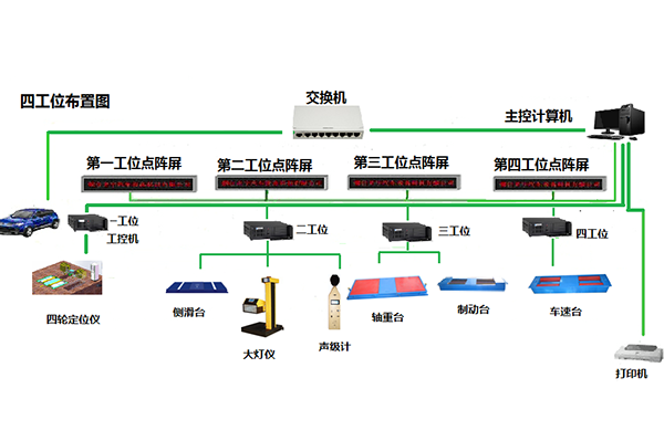 浙江单轴接触式四轮定位仪和普通制动检验台