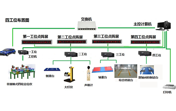 山东非接触式四轮定位仪和双轴ABS制动检验台，综合转鼓台