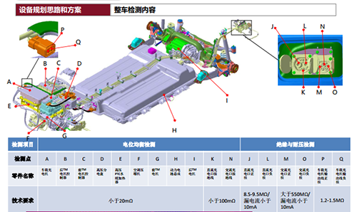 辽宁安规及电池快慢充检测设备