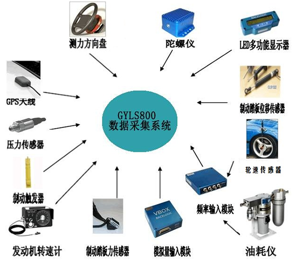 安徽汽车整车性能路试仪